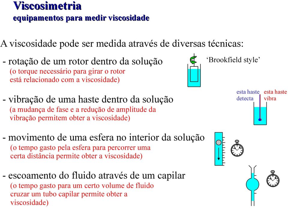 viscosidade) Brookfield style esta haste detecta esta haste vibra - movimento de uma esfera no interior da solução (o tempo gasto pela esfera para percorrer uma certa