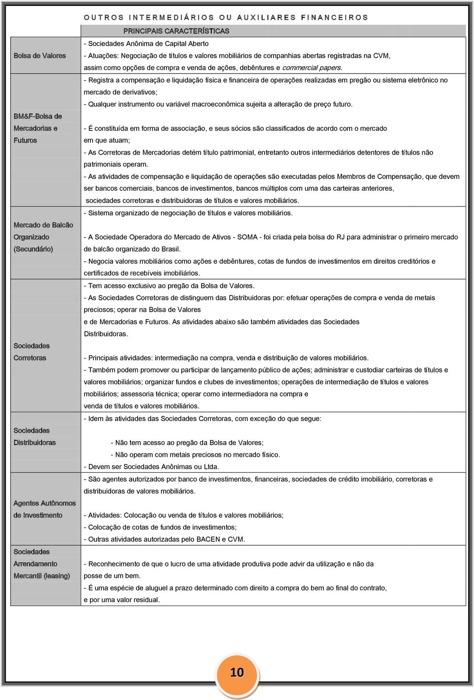 Negociação de títulos e valores mobiliários de companhias abertas registradas na CVM, assim como opções de compra e venda de ações, debêntures e commercial papers.