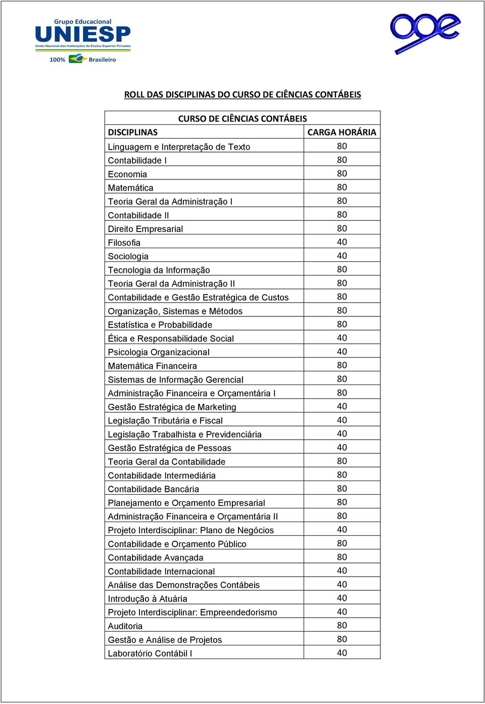 Custos 80 Organização, Sistemas e Métodos 80 Estatística e Probabilidade 80 Ética e Responsabilidade Social 40 Psicologia Organizacional 40 Matemática Financeira 80 Sistemas de Informação Gerencial