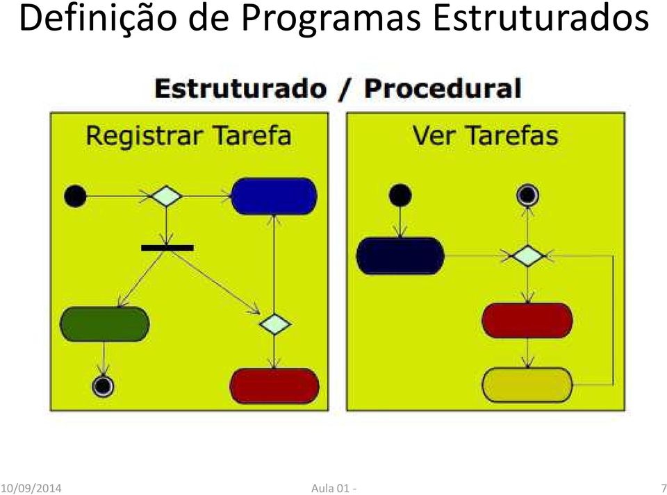 Estruturados