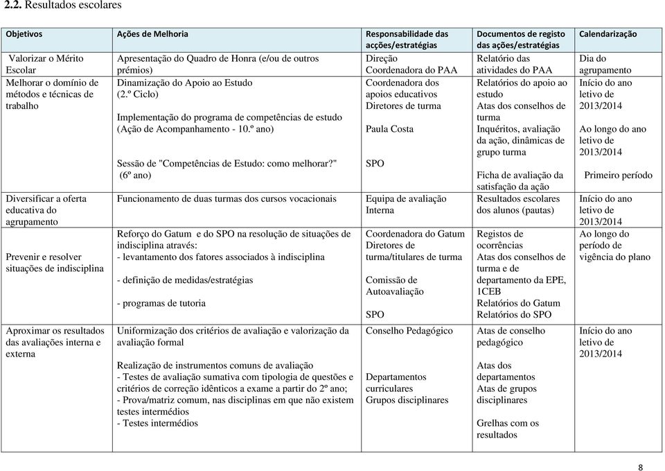 Dinamização do Apoio ao Estudo (2.º Ciclo) Implementação do programa de competências de estudo (Ação de Acompanhamento - 10.º ano) Sessão de "Competências de Estudo: como melhorar?