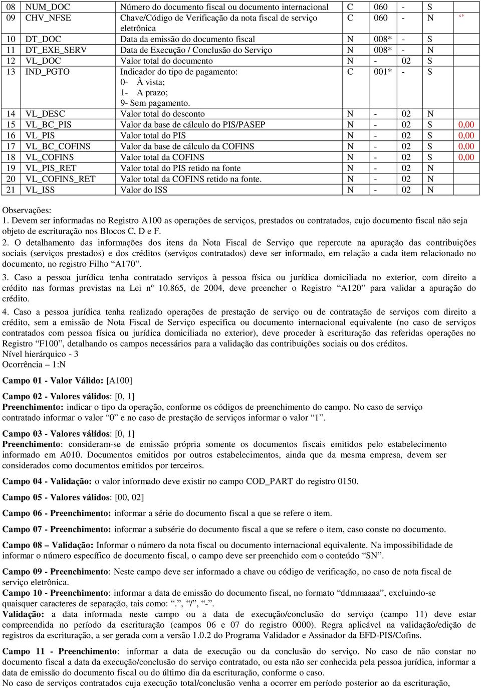 vista; 1- A prazo; 9- Sem pagamento.