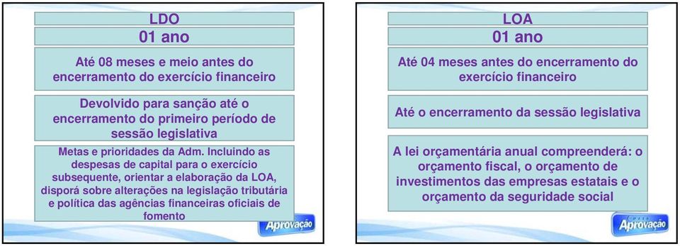 Incluindo as despesas de capital para o exercício subsequente, orientar a elaboração da LOA, disporá sobre alterações na legislação tributária e política das