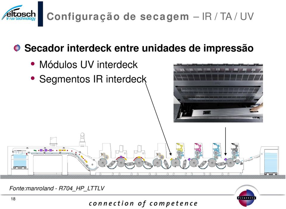 impressão Módulos UV interdeck Segmentos