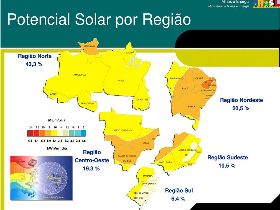 % Região CentroOeste 19,3 %