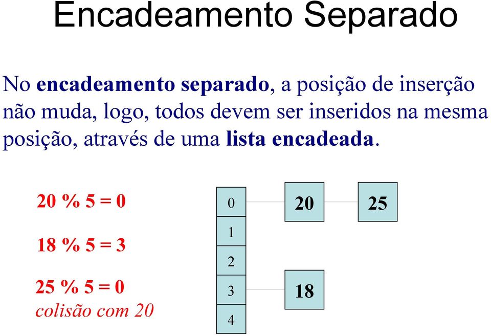 inseridos na mesma posição, através de uma lista