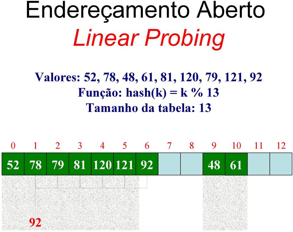 Tamanho da tabela: 13 0 1 2 3 4 5 6 7 8 9 10 11 12 52