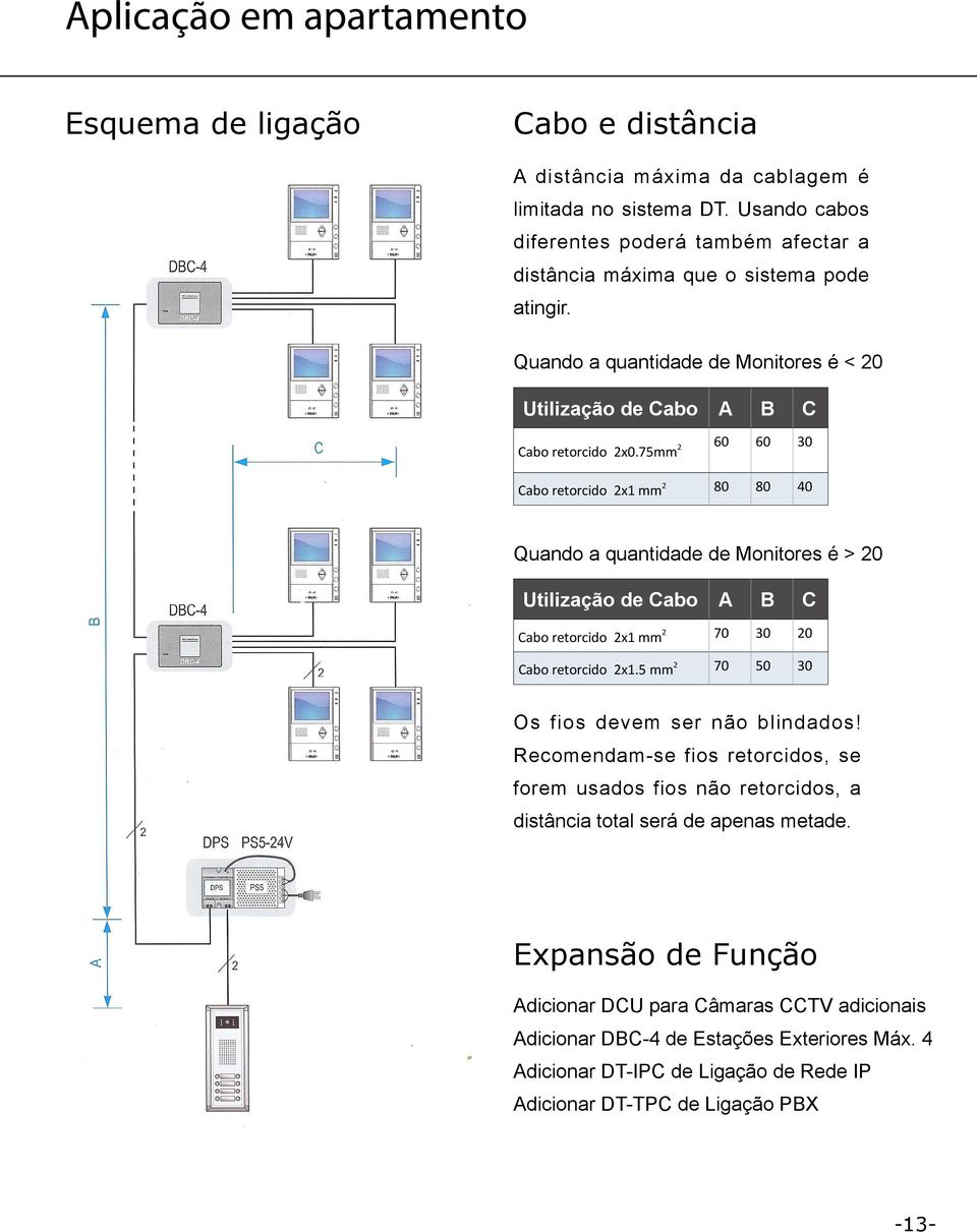 75mm 2 60 60 30 Cabo retorcido 2x1 mm 2 80 80 40 Quando a quantidade de Monitores é > 20 Utilização de Cabo A B C Cabo retorcido 2x1 mm 2 70 30 20 Cabo retorcido 2x1.