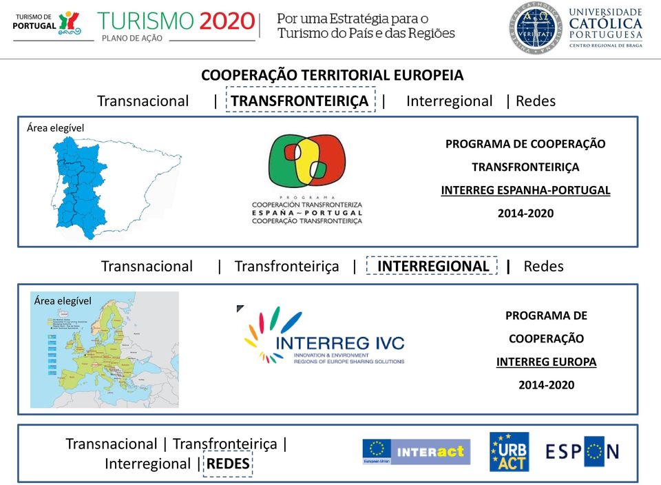 2014-2020 Transnacional Transfronteiriça INTERREGIONAL Redes Área elegível PROGRAMA