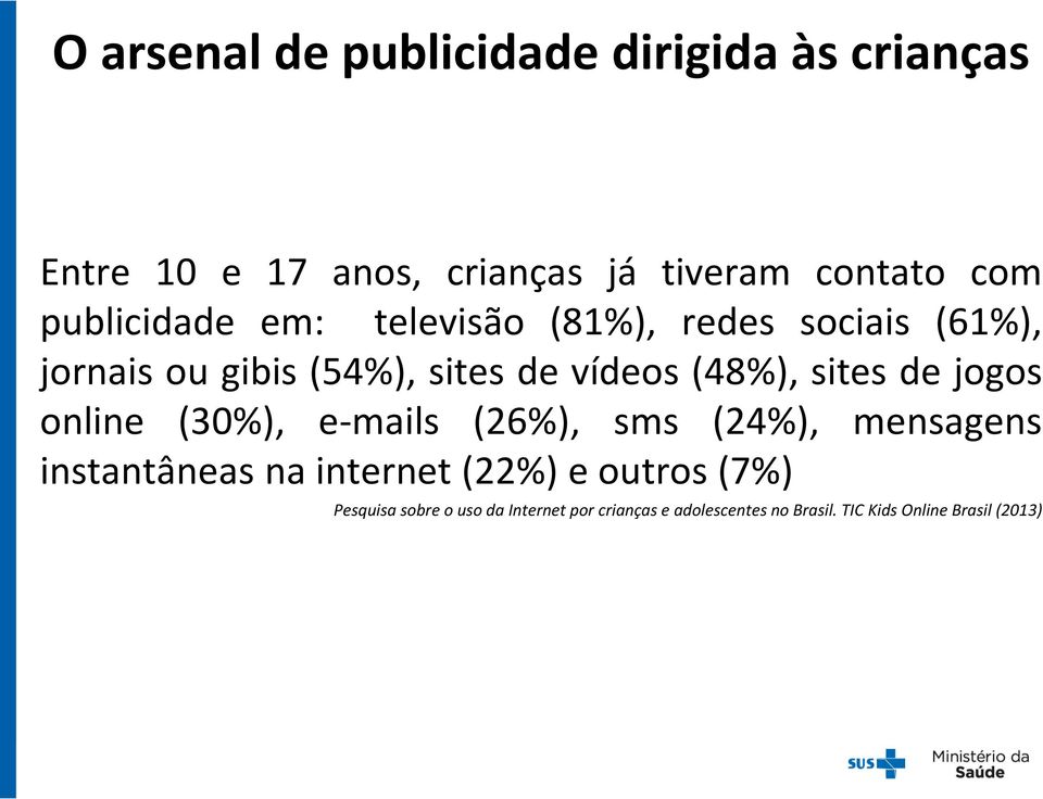 sites de jogos online (30%), e-mails (26%), sms (24%), mensagens instantâneas na internet (22%) e