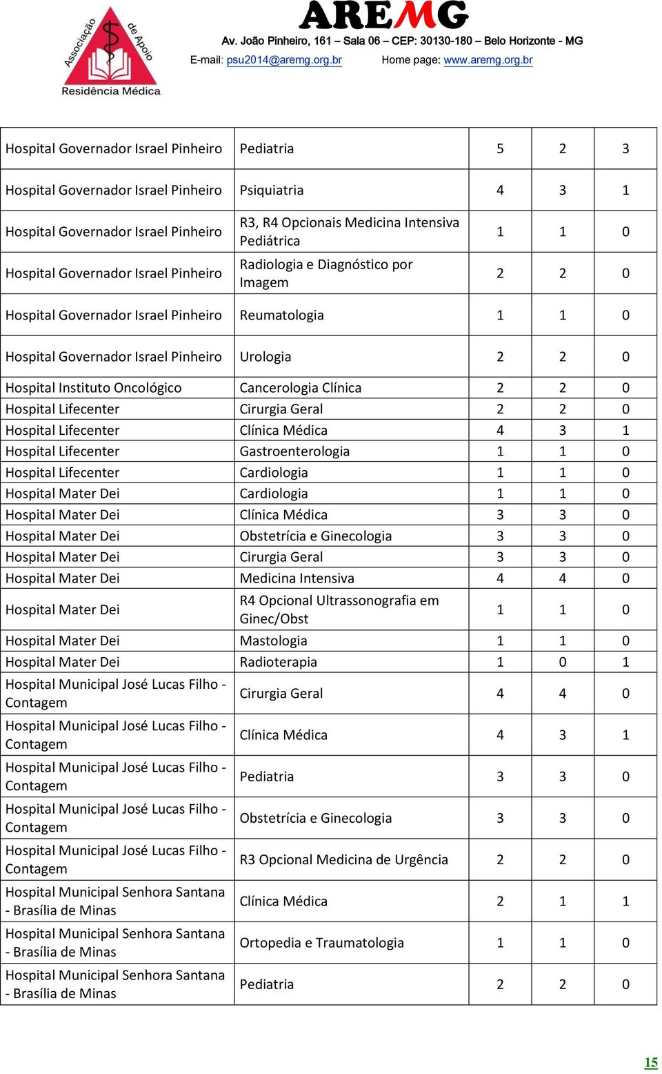 Hospital Lifecenter Cirurgia Geral Hospital Lifecenter Clínica Médica 4 3 1 Hospital Lifecenter Gastroenterologia Hospital Lifecenter Cardiologia Hospital Mater Dei Cardiologia Hospital Mater Dei