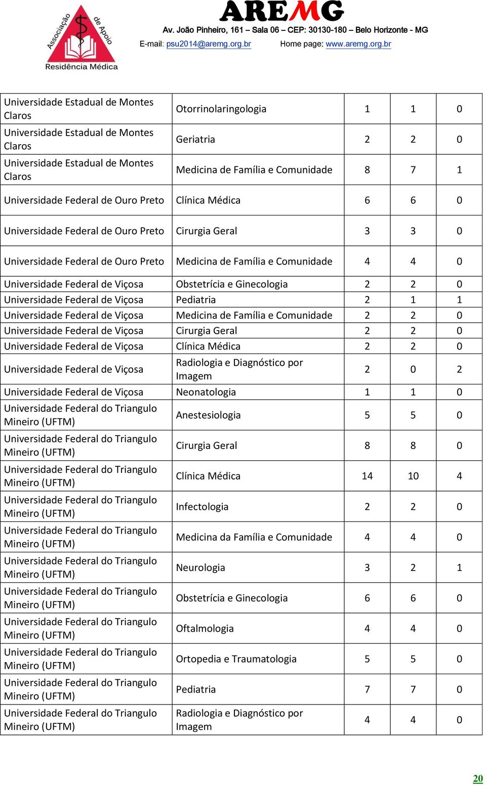 Medicina de Família e Comunidade Universidade Federal de Viçosa Cirurgia Geral Universidade Federal de Viçosa Clínica Médica Universidade Federal de Viçosa Radiologia e Diagnóstico por Imagem 2 0 2