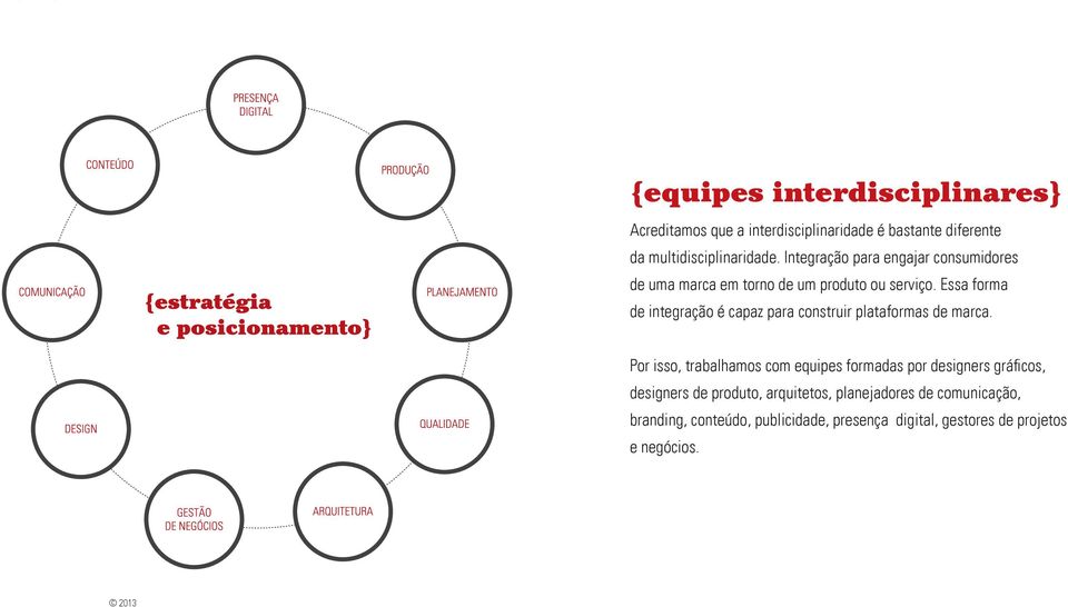 Essa forma de integração é capaz para construir plataformas de marca.