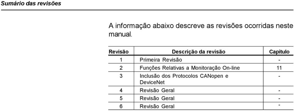 Revisão Descrição da revisão Capítulo 1 Primeira Revisão 2 Funções