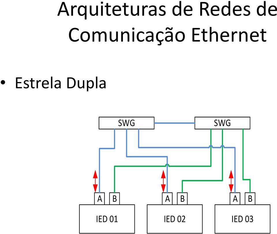 Ethernet Estrela