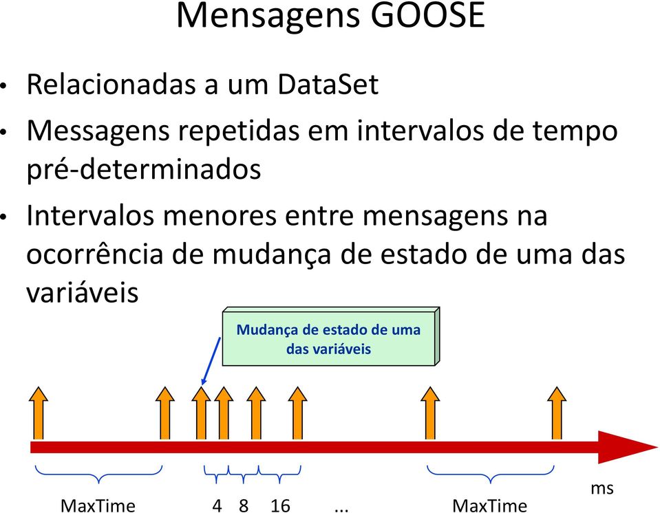 mensagens na ocorrência de mudança de estado de uma das