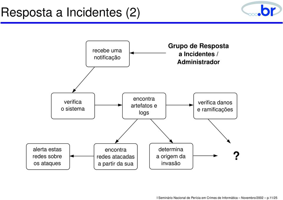 alerta estas redes sobre os ataques encontra redes atacadas a partir da sua determina a