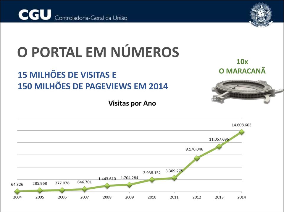 2014 10x O MARACANÃ 15,2 TRILHÕES DE