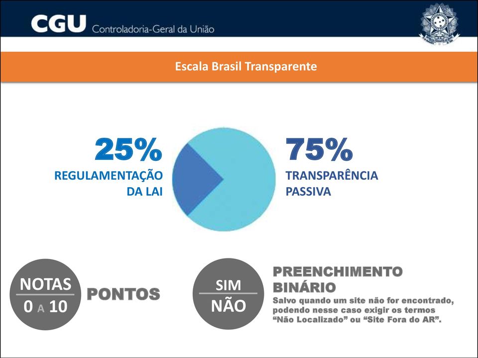 PREENCHIMENTO BINÁRIO Salvo quando um site não for