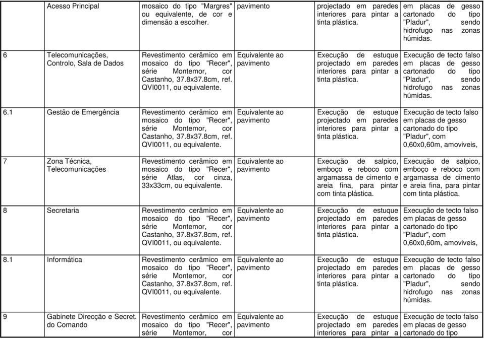 1 Gestão de Emergência 7 Zona Técnica, Telecomunicações com e com 8