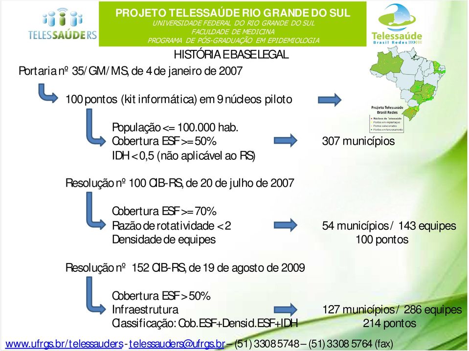 Cobertura ESF >= 50% IDH < 0,5 (não aplicável ao RS) 307 municípios Resolução nº 100 CIB-RS, de 20 de julho de 2007 Cobertura ESF >=