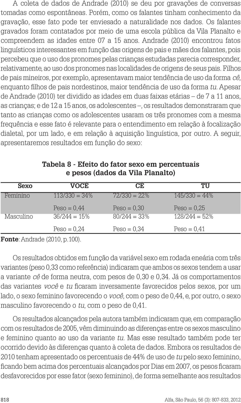 Os falantes gravados foram contatados por meio de uma escola pública da Vila Planalto e compreendem as idades entre 07 a 15 anos.