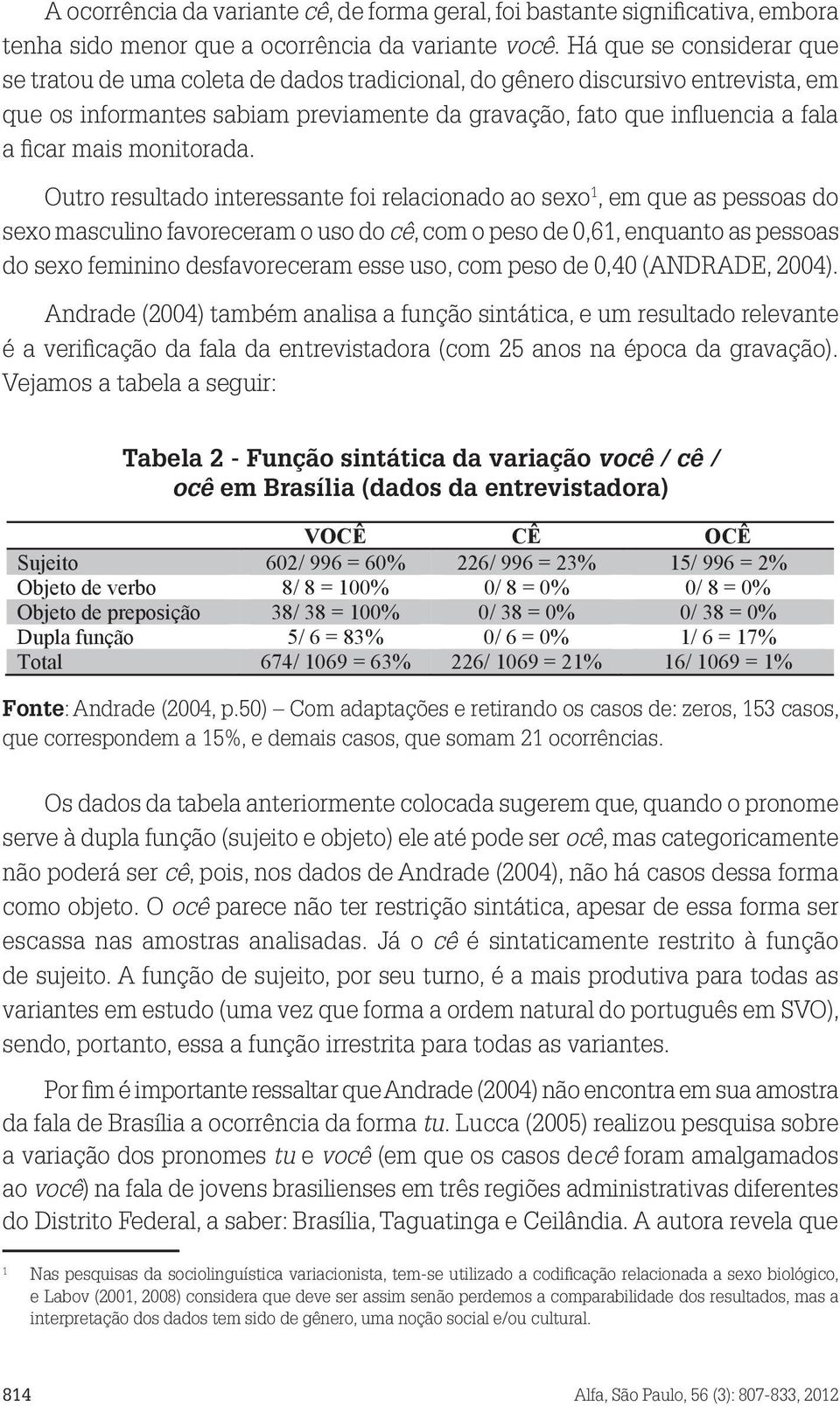 monitorada.