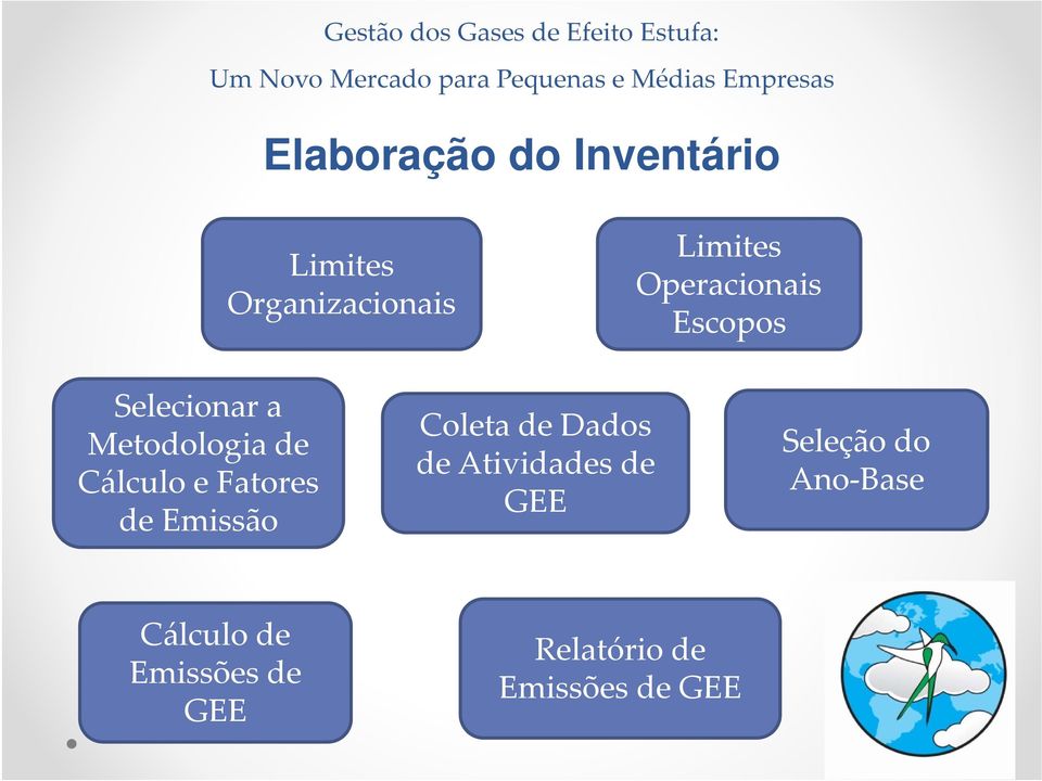 Fatores de Emissão Coleta de Dados de Atividades de GEE