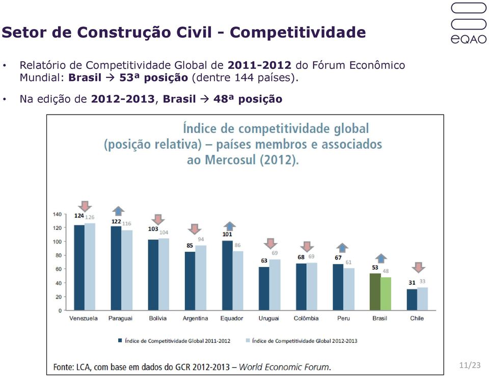 Fórum Econômico Mundial: Brasil 53ª posição (dentre