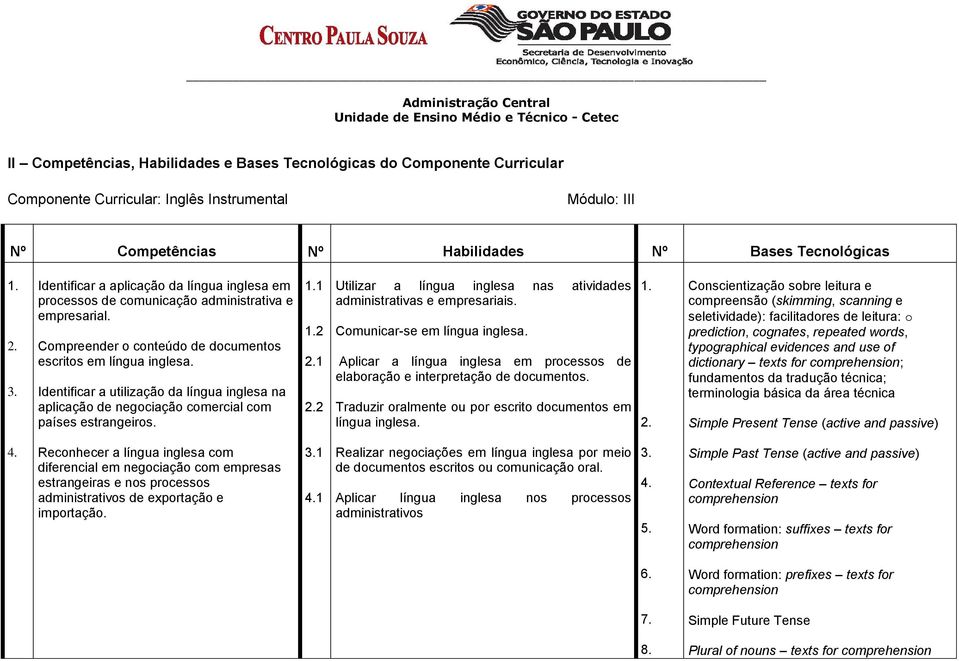 Identificar a utilização da língua inglesa na aplicação de negociação comercial com países estrangeiros. 1.1 1.2 2.1 2.2 Utilizar a língua inglesa nas atividades administrativas e empresariais.