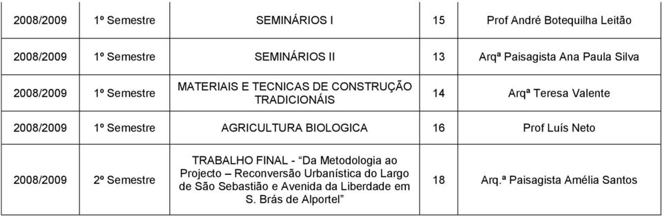 Semestre AGRICULTURA BIOLOGICA 16 Prof Luís Neto 2008/2009 2º Semestre TRABALHO FINAL - Da Metodologia ao Projecto