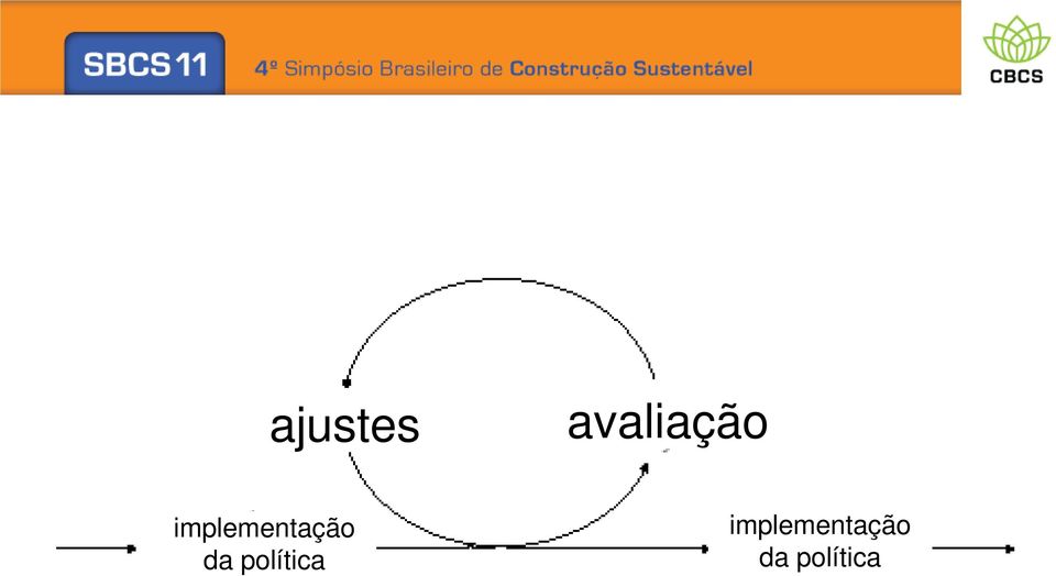 política implementação da política Fig.