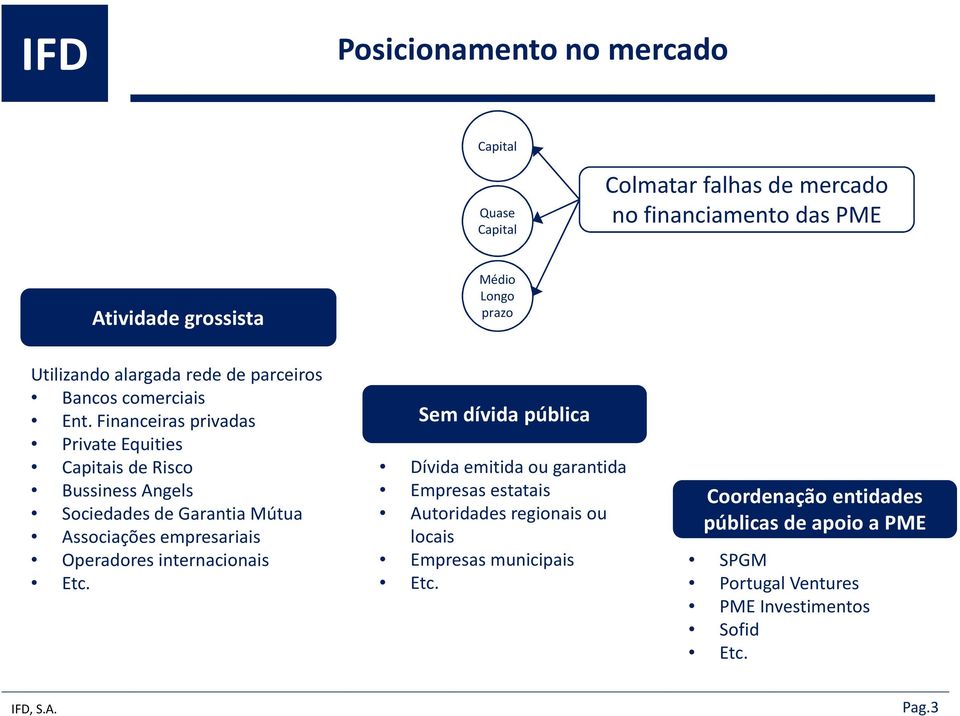 Financeiras privadas Private Equities Capitais de Risco Bussiness Angels Sociedades de Garantia Mútua Associações empresariais Operadores