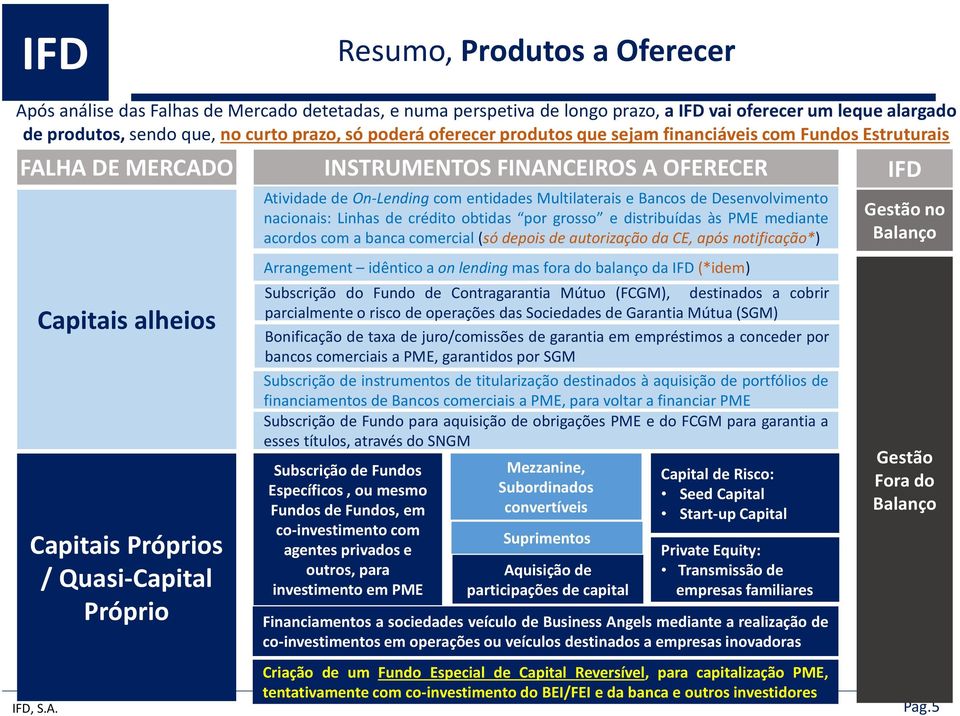 com entidades Multilaterais e Bancos de Desenvolvimento nacionais: Linhas de crédito obtidas por grosso e distribuídas às PME mediante acordos com a banca comercial (só depois de autorização da CE,