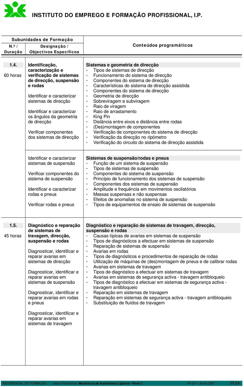 Componentes do sistema de direcção Geometria de direcção Sobreviragem e subviragem Raio de viragem Raio de arrastamento King Pin Distância entre eixos e distância entre rodas (Des)montagem de