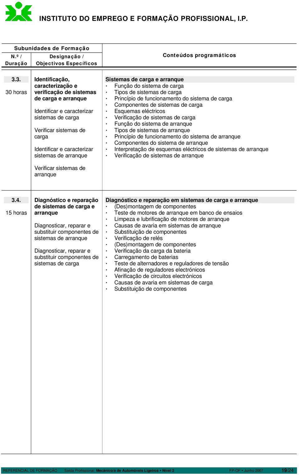 carga Função do sistema de arranque Tipos de sistemas de arranque Princípio de funcionamento do sistema de arranque Componentes do sistema de arranque Interpretação de esquemas eléctricos de sistemas