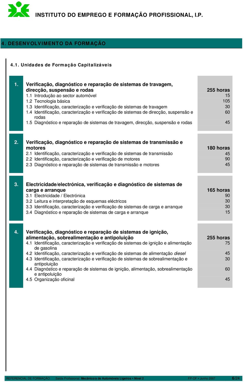 4 Identificação, caracterização e verificação de sistemas de direcção, suspensão e 60 rodas 1.5 Diagnóstico e reparação de sistemas de travagem, direcção, suspensão e rodas 45 2.