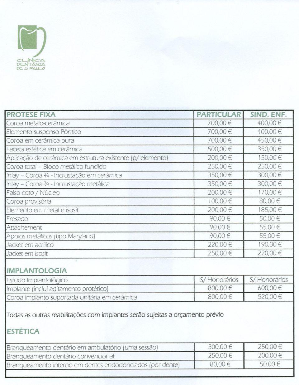 50,00 Coroa total - Bloco met<3licofundido 250,00 250,00 Inlay - Coroa 3/4- Incrustac;:ao em ceramica 350,00 300,00 Inlay- Coroa3f4- Incrustac;:aomet<3lica 350,00 300,00 Falso coto I Nucleo 200,00