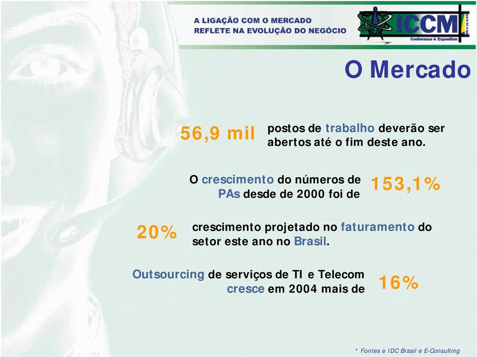 projetado no faturamento do 20% setor este ano no Brasil.