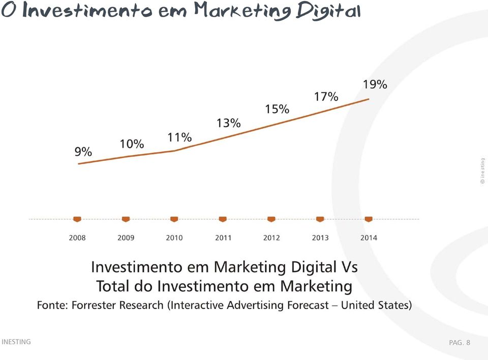 em Marketing