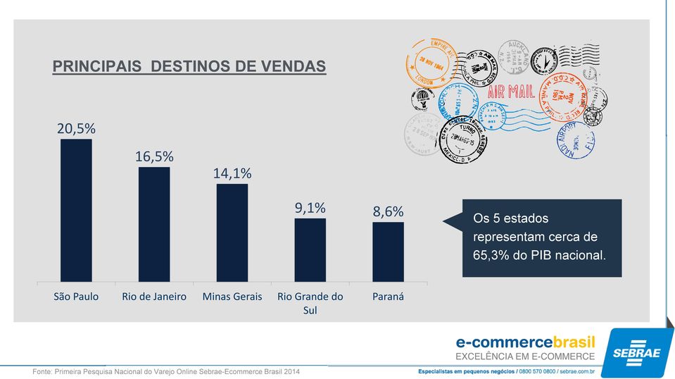 cerca de 65,3% do PIB nacional.