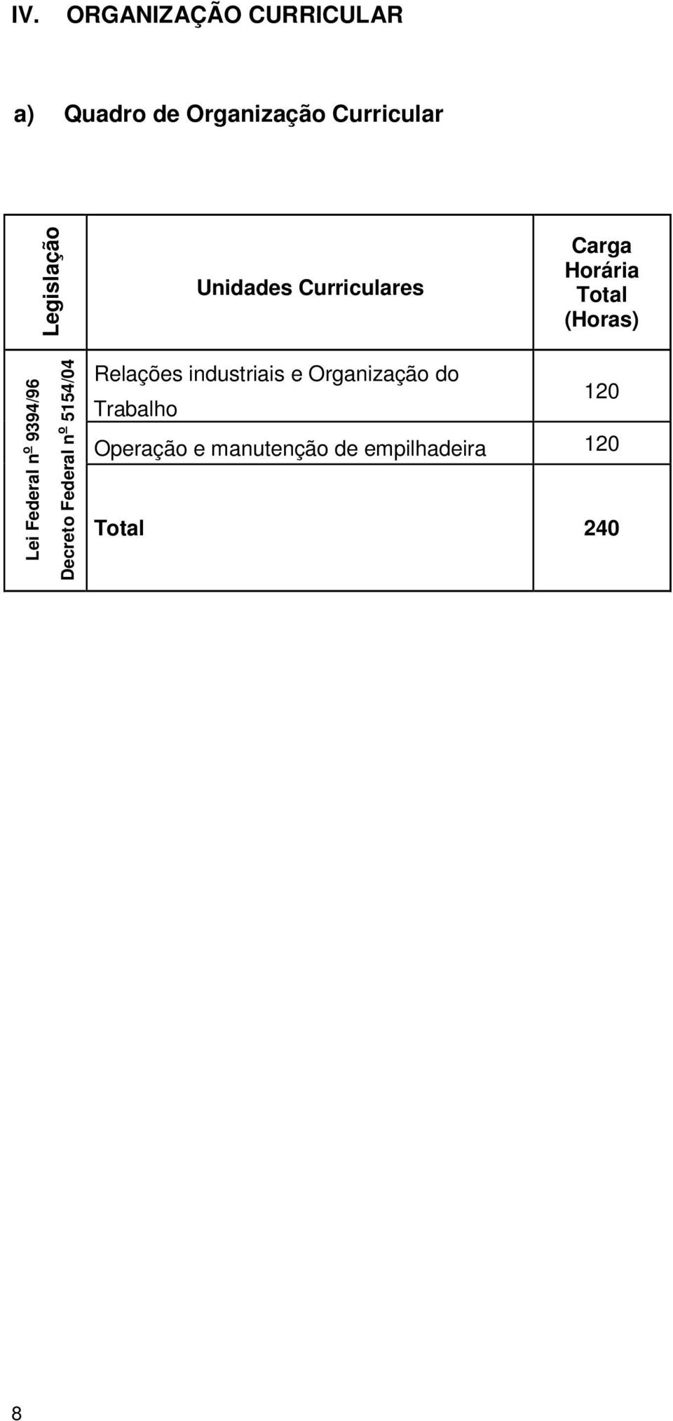 Federal n o 9394/96 Decreto Federal n o 5154/04 Relações industriais