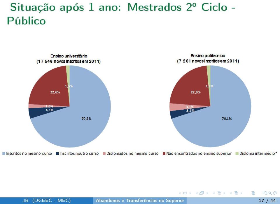 Público JB (DGEEC - MEC)