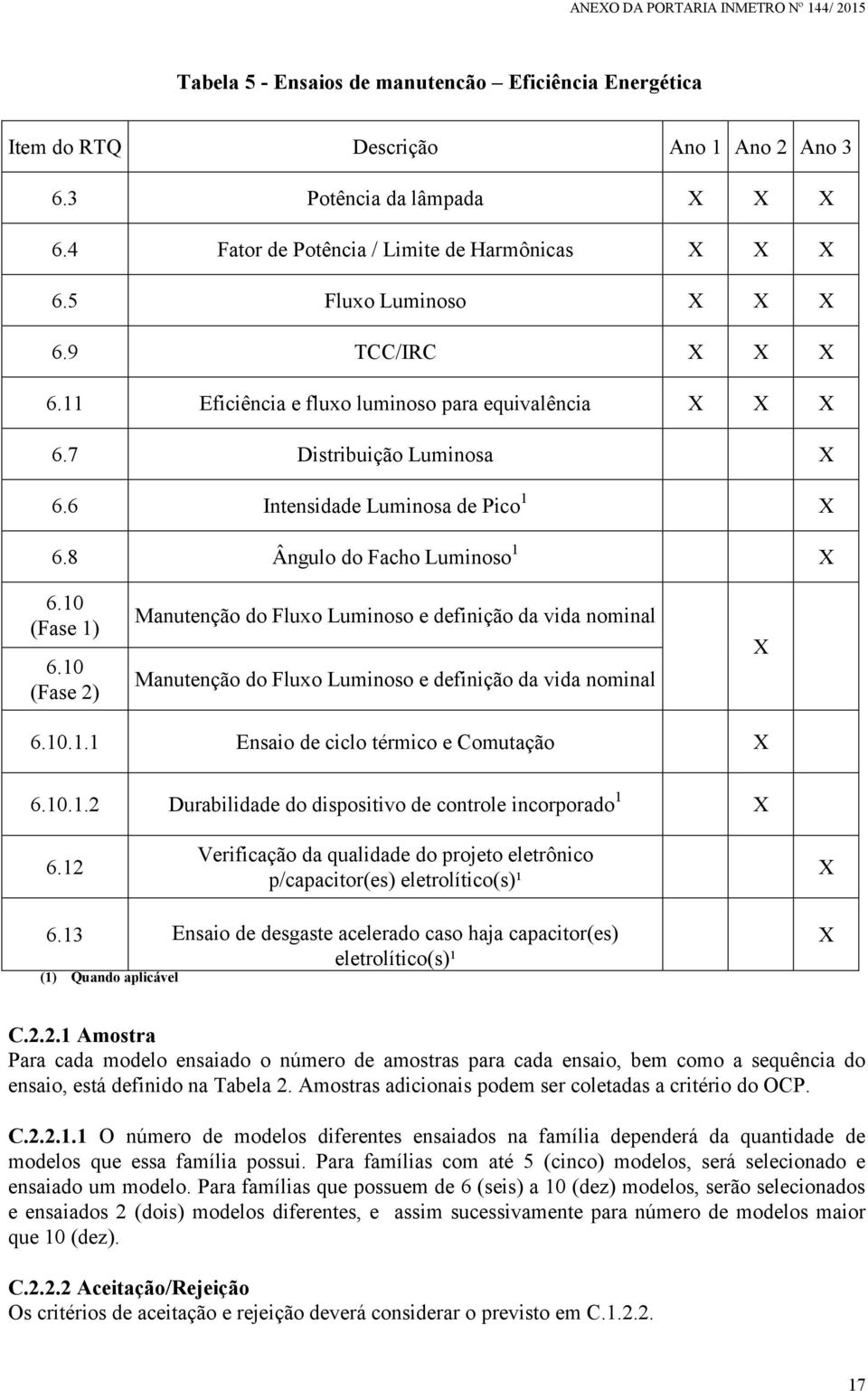 10 (Fase 1) 6.10 (Fase 2) Manutenção do Fluxo Luminoso e definição da vida nominal Manutenção do Fluxo Luminoso e definição da vida nominal X 6.10.1.1 Ensaio de ciclo térmico e Comutação X 6.10.1.2 Durabilidade do dispositivo de controle incorporado 1 X 6.