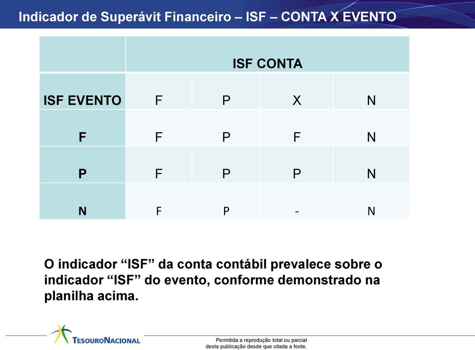 P F N P F P P N N F P - N O indicador ISF da conta contábil prevalece