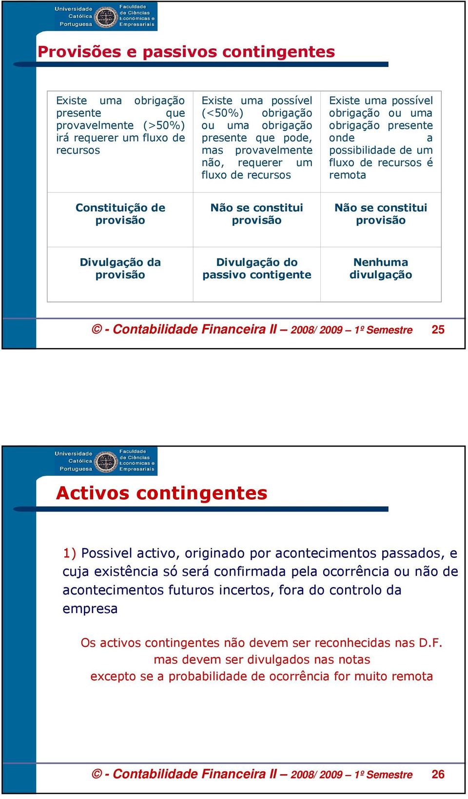 constitui provisão Não se constitui provisão Divulgação da provisão Divulgação do passivo contigente Nenhuma divulgação - Contabilidade Financeira II 2008/ 2009 1º Semestre 25 Activos contingentes 1)