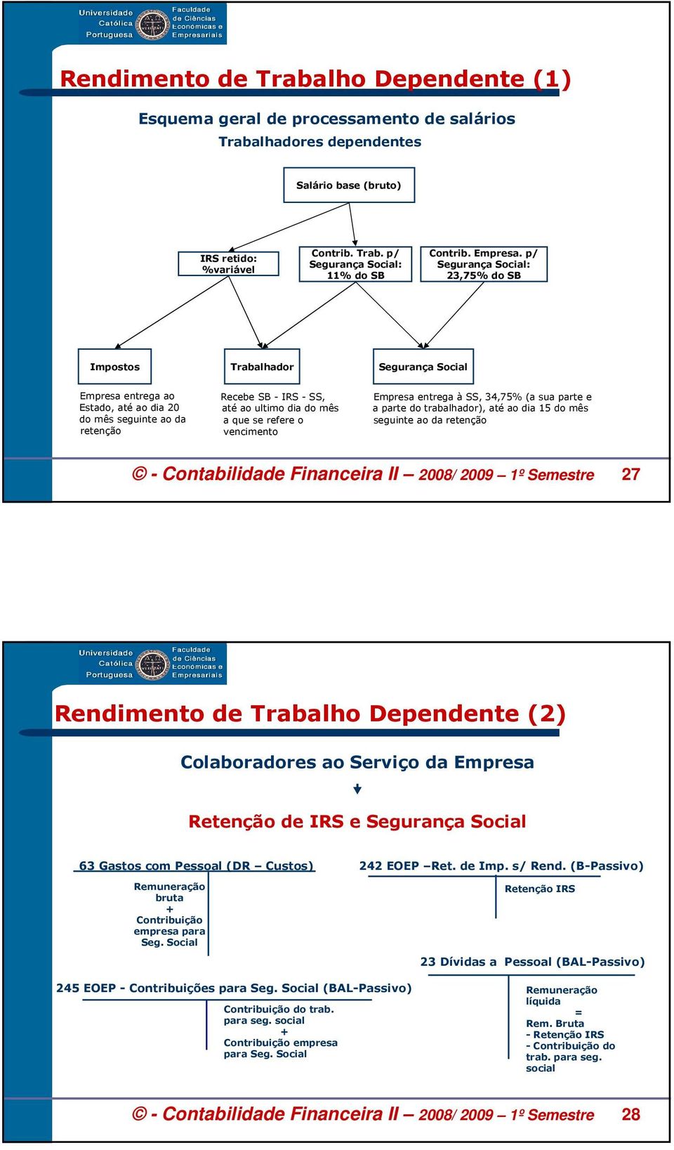 p/ Segurança Social: 23,75% do SB Impostos Trabalhador Segurança Social Empresa entrega ao Estado, até ao dia 20 do mês seguinte ao da retenção Recebe SB - IRS - SS, até ao ultimo dia do mês a que se