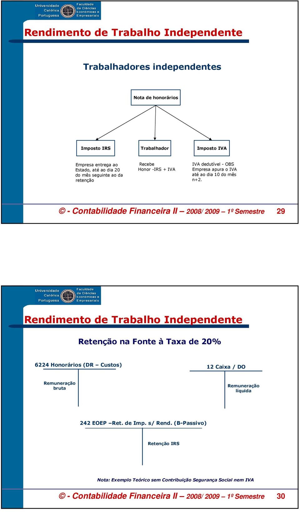 - Contabilidade Financeira II 2008/ 2009 1º Semestre 29 Rendimento de Trabalho Independente Retenção na Fonte à Taxa de 20% 6224 Honorários (DR Custos) 12 Caixa /