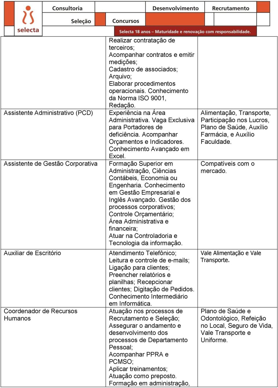 Acompanhar Orçamentos e Indicadores. Conhecimento Avançado em Excel. Formação Superior em Administração, Ciências Contábeis, Economia ou Engenharia.