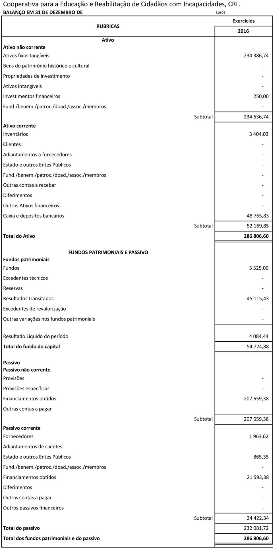 Investimentos financeiros 250,00 Fund./benem./patroc./doad./assoc.